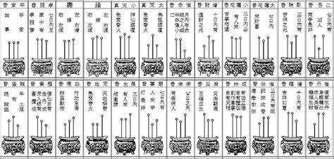 三支香吉凶|【三支香吉凶】香上看出禍與福！看圖秒解三支香吉凶